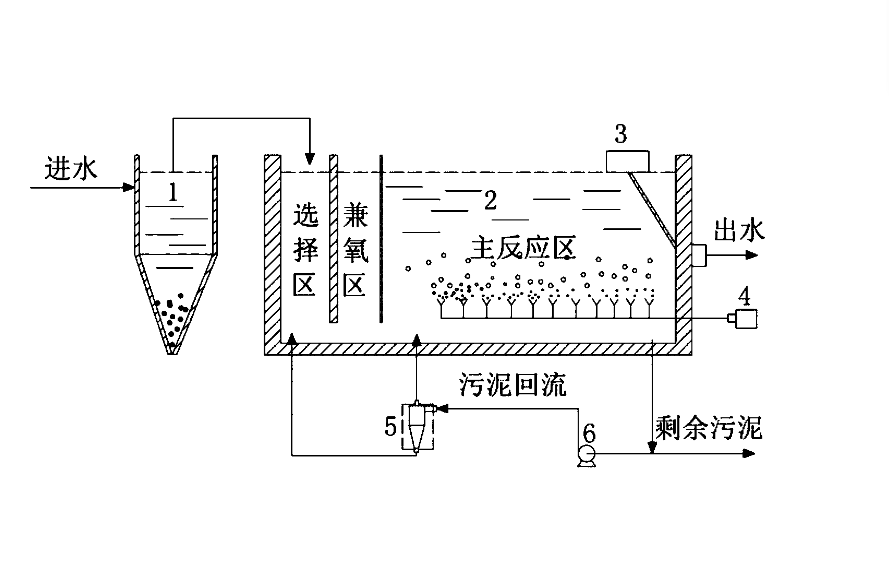 傳統(tǒng)活性污泥法的特點(diǎn)、操作流程及注意事項(xiàng).png